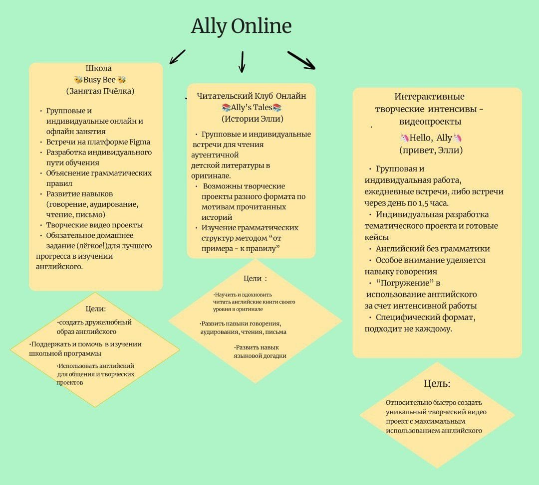 Английский язык онлайн с преподавателем международного уровня