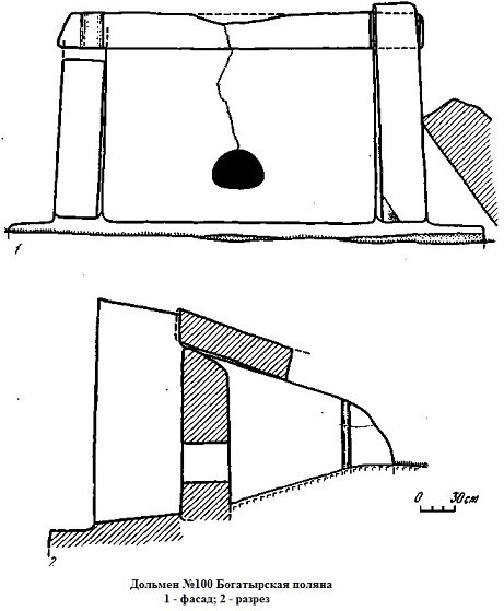 Строение дольменов «Богатырской поляны»